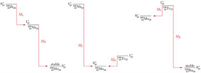 Value of the Axial-Vector Coupling Strength in β and ββ Decays: A Review